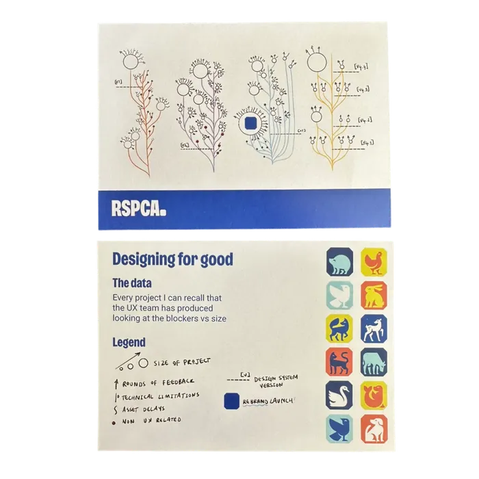 RSPCA UX Team Projects